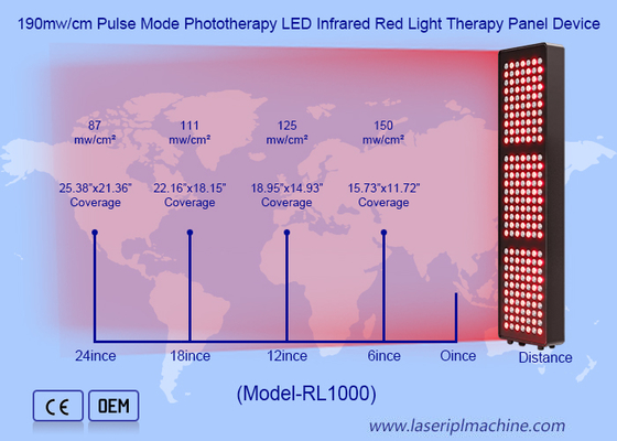 5 أطوال موجية 1000 واط 21 قطعة مصابيح LED جهاز لوحة العلاج بالضوء الأحمر بالأشعة تحت الحمراء