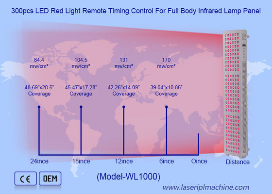 سعر جيد 660nm 850nm Red Infrad Ligh For Full Body Pain Relief PDT LED Machine الانترنت